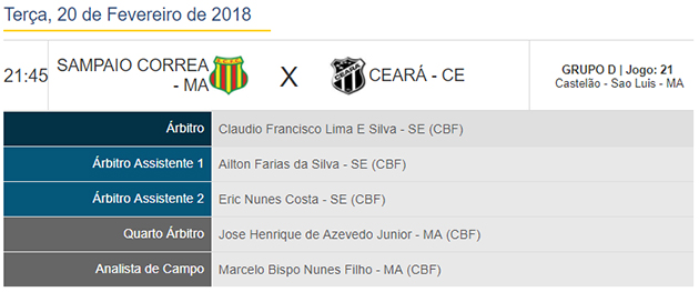 Arbitragem - Sampaio Correa x Ceara [CNE]