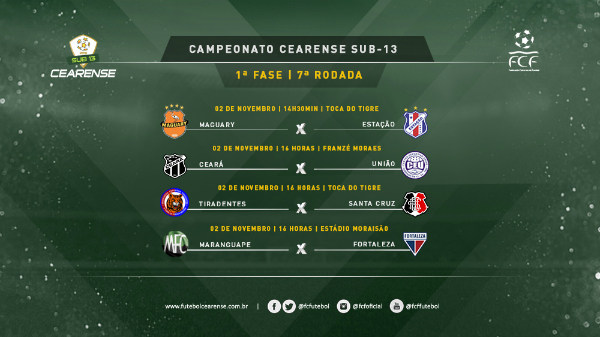 Arte 7a rodada 1a fase Cearense Sub-13