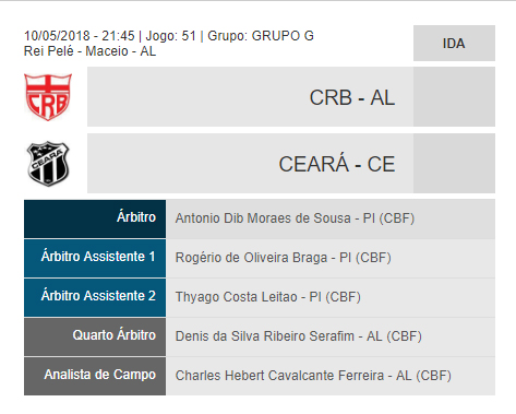 Arbitragem - CRB-AL x Ceara [CNE]