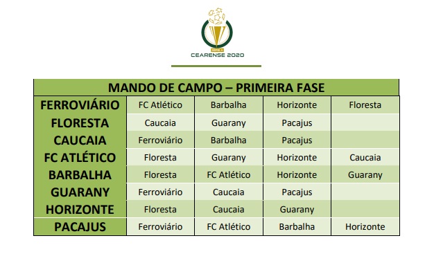 Mandos de Campo 1a Fase - Cearense 2020