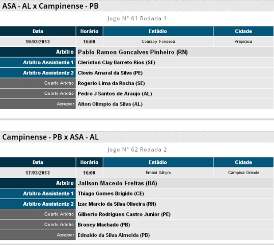 Copa do Nordeste Final