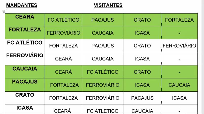 Sorteio dos mandos de campo - 2a Fase do Cearense 2021 