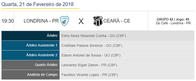 Arbitragem - Londrina x Ceara [CB]