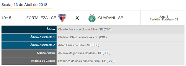 Fortaleza x Guarani de Campinas [Arbitragem BSB]