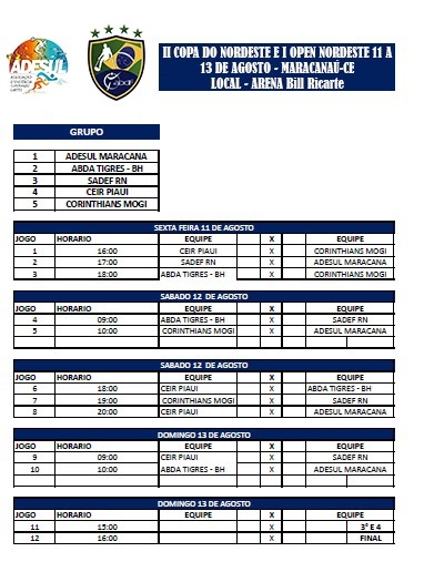 Tabela - Copa do Nordeste FA