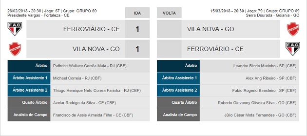 Vila Nova x Ferroviario - Arbitragem [CB]