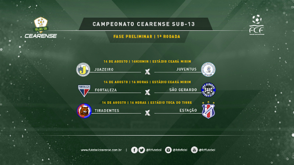 1a rodada fase preliminar Sub-13 arte