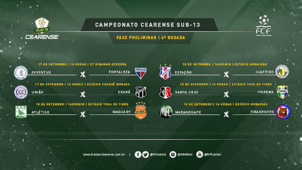 6a rodada fase preliminar Sub-13