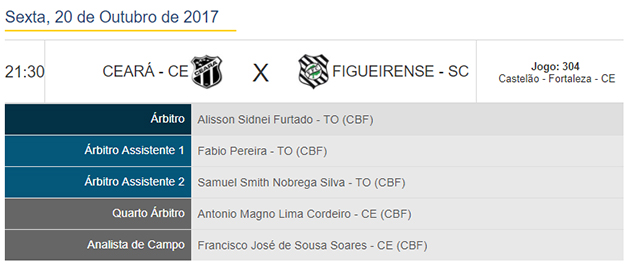 Ceara x Figueirense - Arbitragem BSB