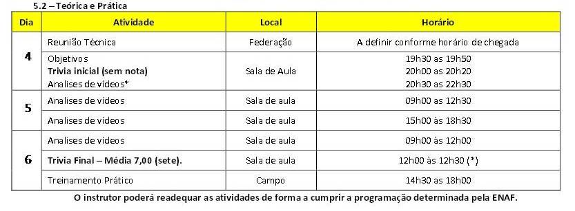 Quadro horario Jornada Tecnica 