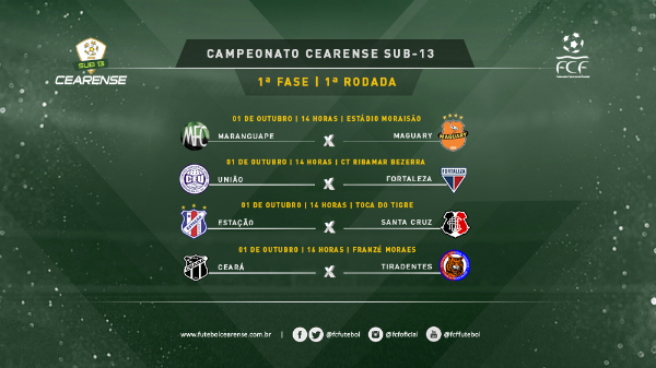 1a rodada 1a fase sub-13 arte